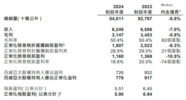 富灯网 百威啤酒，拒绝认输