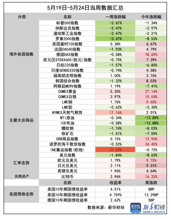 星合证券 一周前瞻：英伟达财报来袭，日债、美债或持续动荡