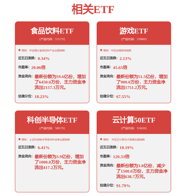 恩卓中盈 2025中国算力大会即将召开，云计算ETF沪港深（517390）盘中涨超1.6%，CPO龙头新易盛、中际旭创续创新高