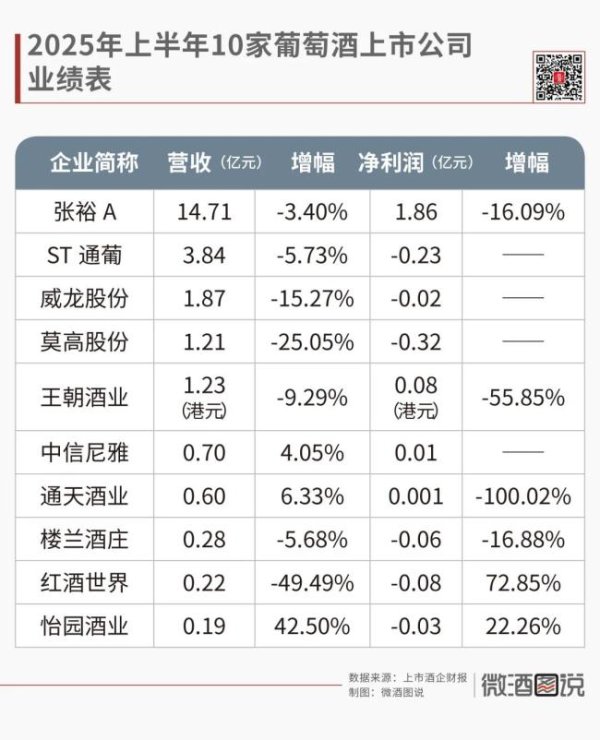 好股盛 葡萄酒“艰难寻底”