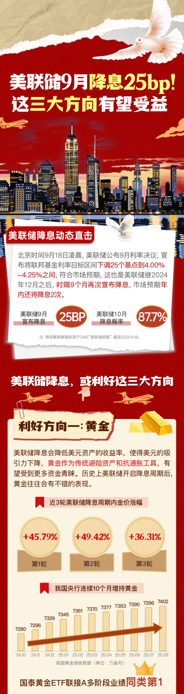 通弘网 🧧官宣！美联储9月降息25基点！